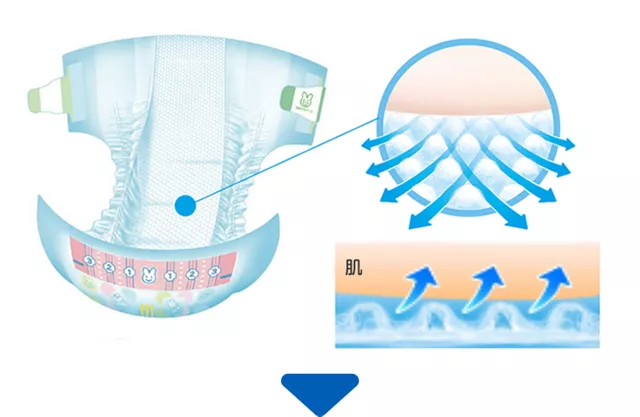 凹凸表面シート