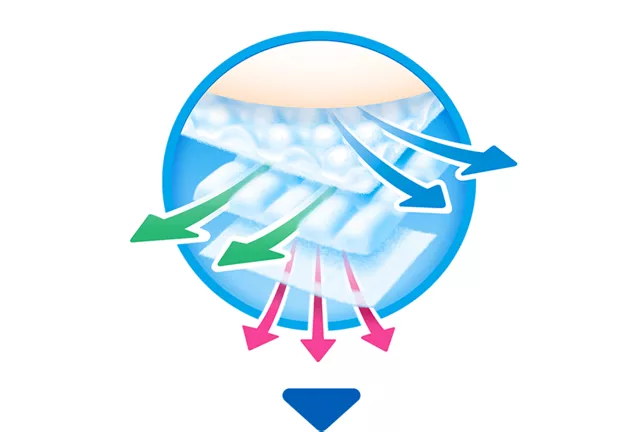 3層エアスルー設計